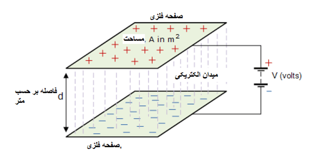 ظرفیت خازنی